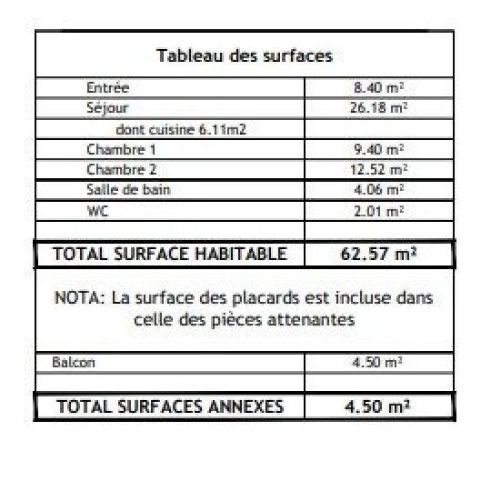  Annonces BONDY : Appartement | VITRY-SUR-SEINE (94400) | 62 m2 | 346 000 € 